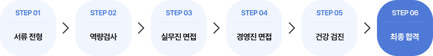    - step1 , step2 ˻, step3 ǹ, step4 濵, step5 ǰ, step6 հ