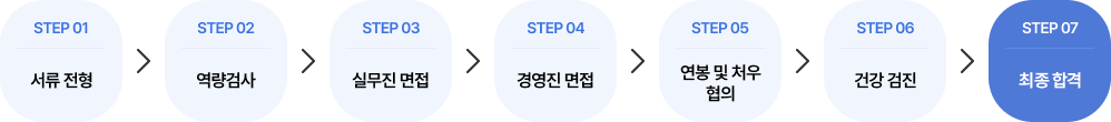step1 서류전형, step2 실무진면접, step3 경영진면접, step4 연봉 및 처우협의, step5 건강검진, step6 최종합격