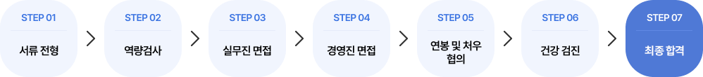    - step1 , step2 ˻, step3 ǹ, step4 濵, step5   ó, step6 ǰ, step7 հ